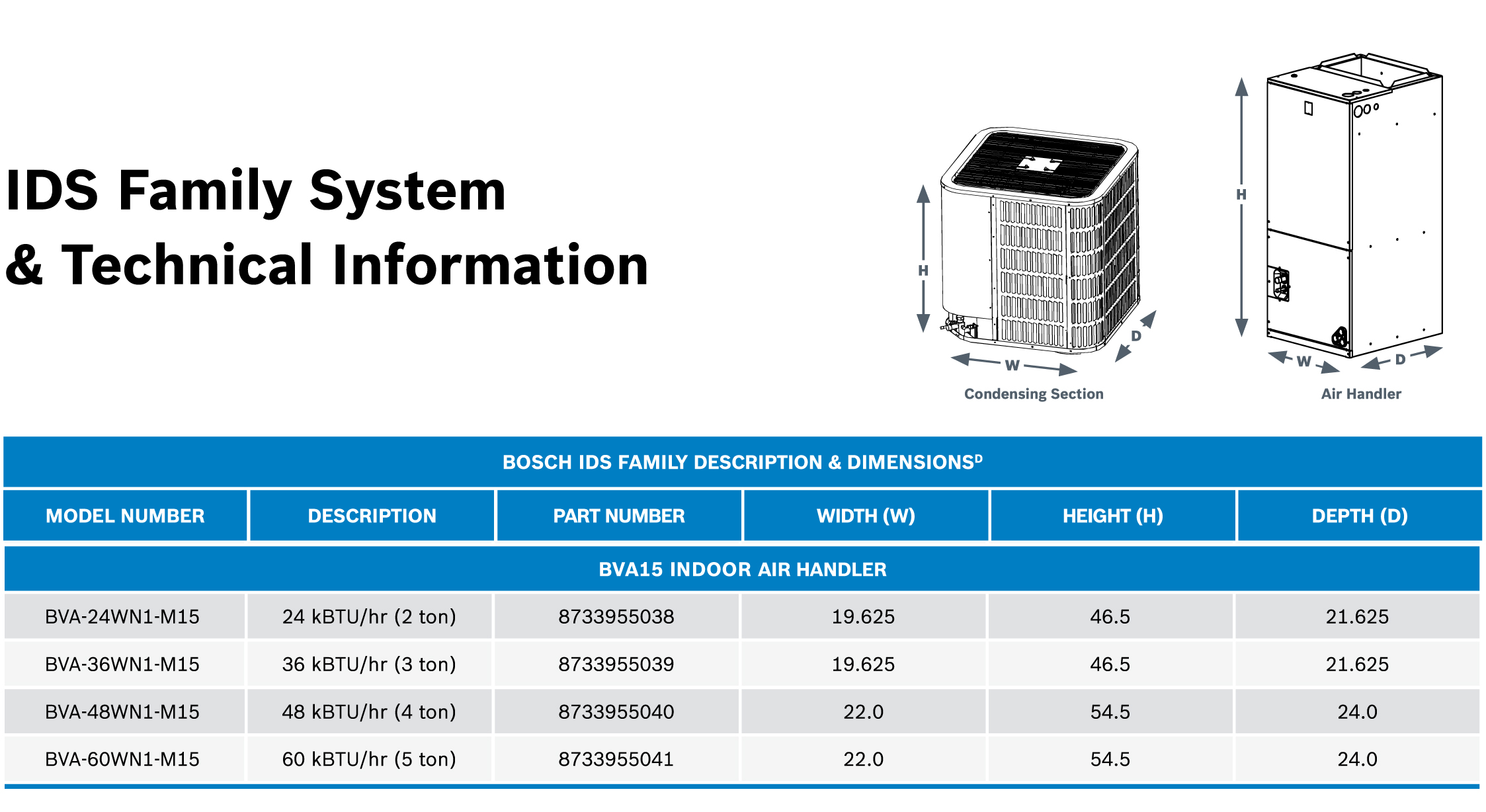 5 Ton Bosch 15 SEER, 14.3 SEER2 Heat Pump Inverter System BOVA-60HDN1-M15G, BVA-60WN1-M15 (2798)(F)